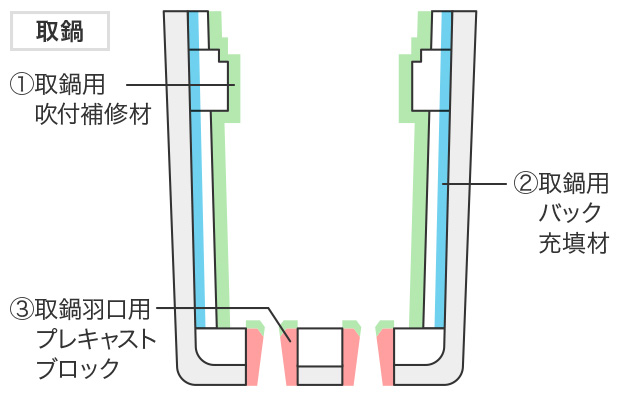 取鍋